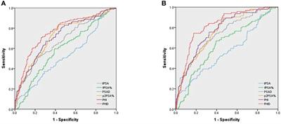 Prostate Health Index Density Outperforms Prostate Health Index in Clinically Significant Prostate Cancer Detection